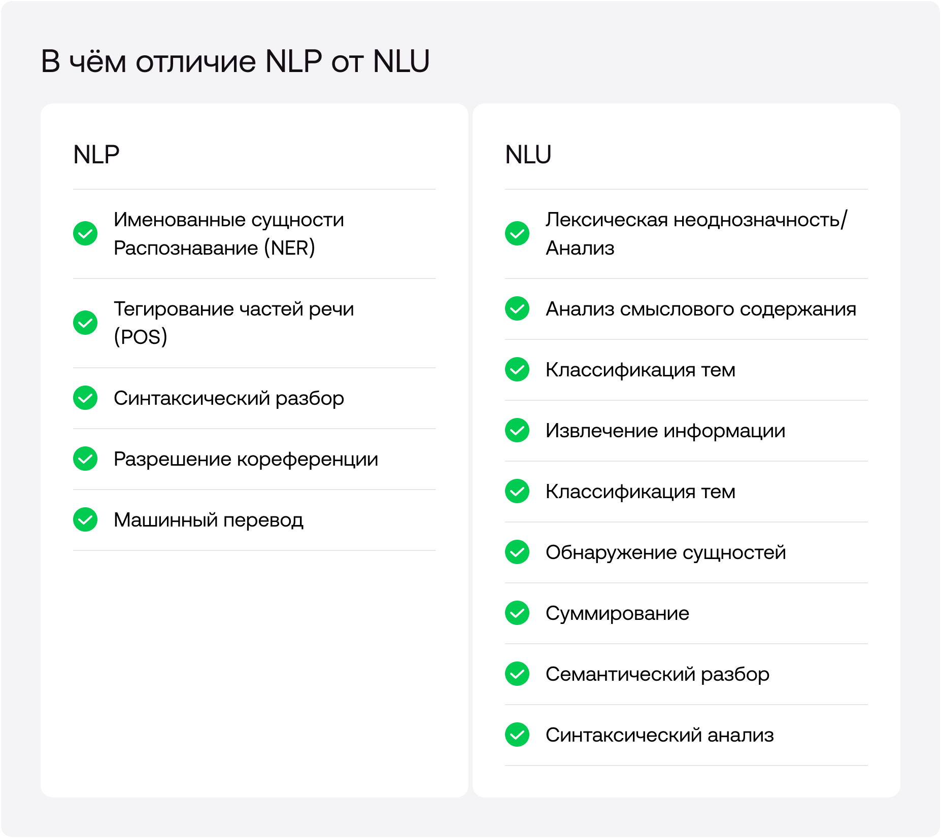 NLU (Natural-Language Understanding) и NLP (Natural-Language Processing):  что это такое и как с этим работать?