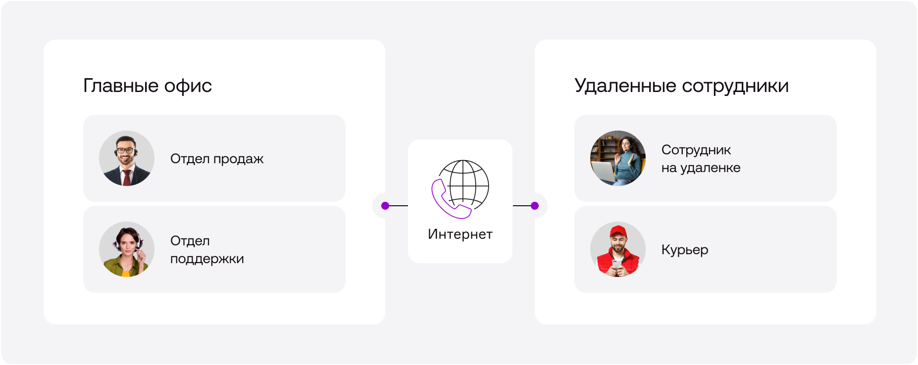 Как организовать телефонию в офисе: способы организации, оборудование,  настройка