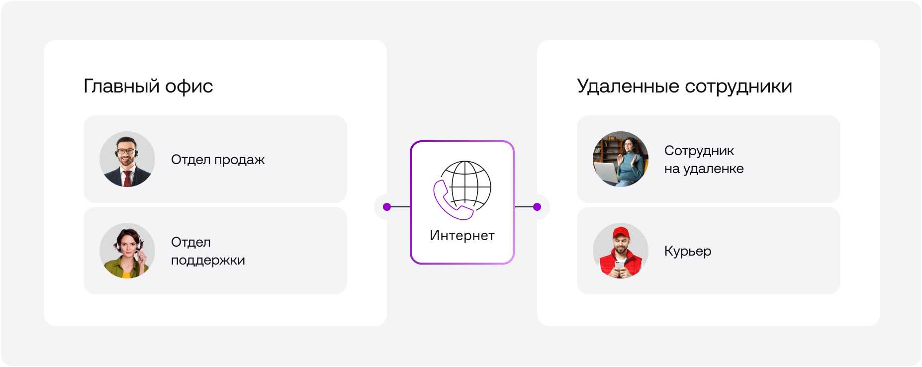 Виртуальная АТС (ВАТС) – что это такое, для чего нужна и как работает