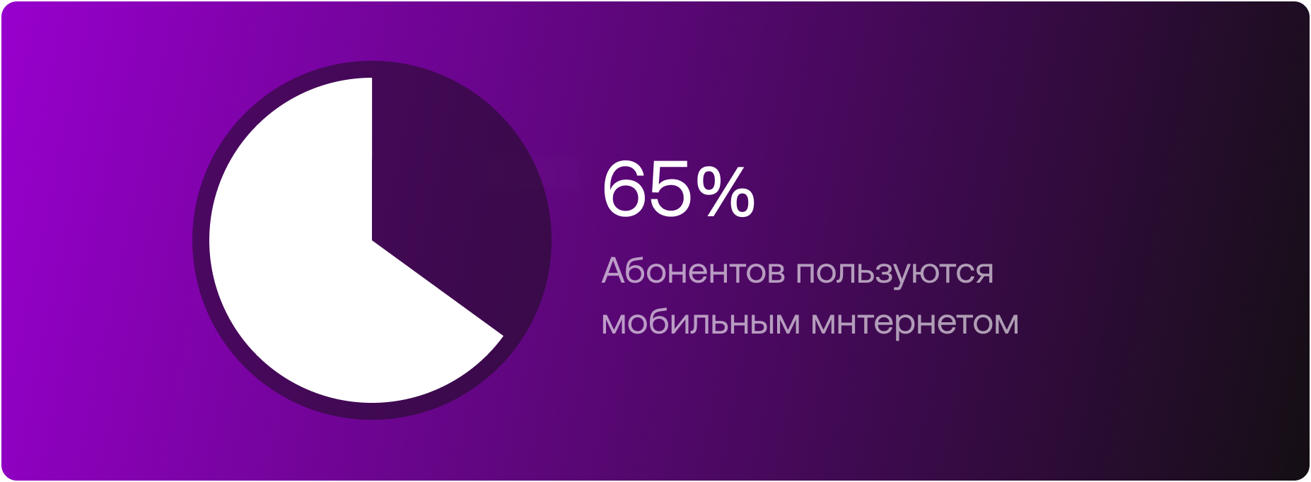 Тексты SMS-рассылок: как составить продающий текст для SMS рассылки